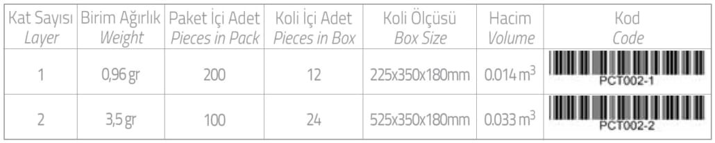 Otel Garson Katlama Peçete - 33X33 - 1/8 Cm Tablosu