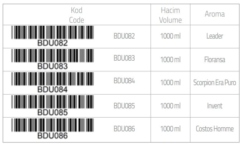 Koku Makinesi Aroma 1000 Ml Tablosu