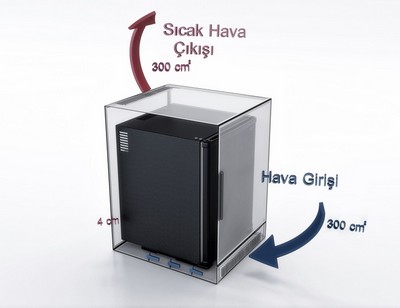 Retro Otel Minibar - Havalandırma